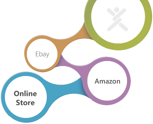 Dropshippers for eBay, Amazon and online stores