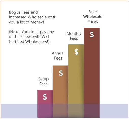 Wholesale Scam Chart